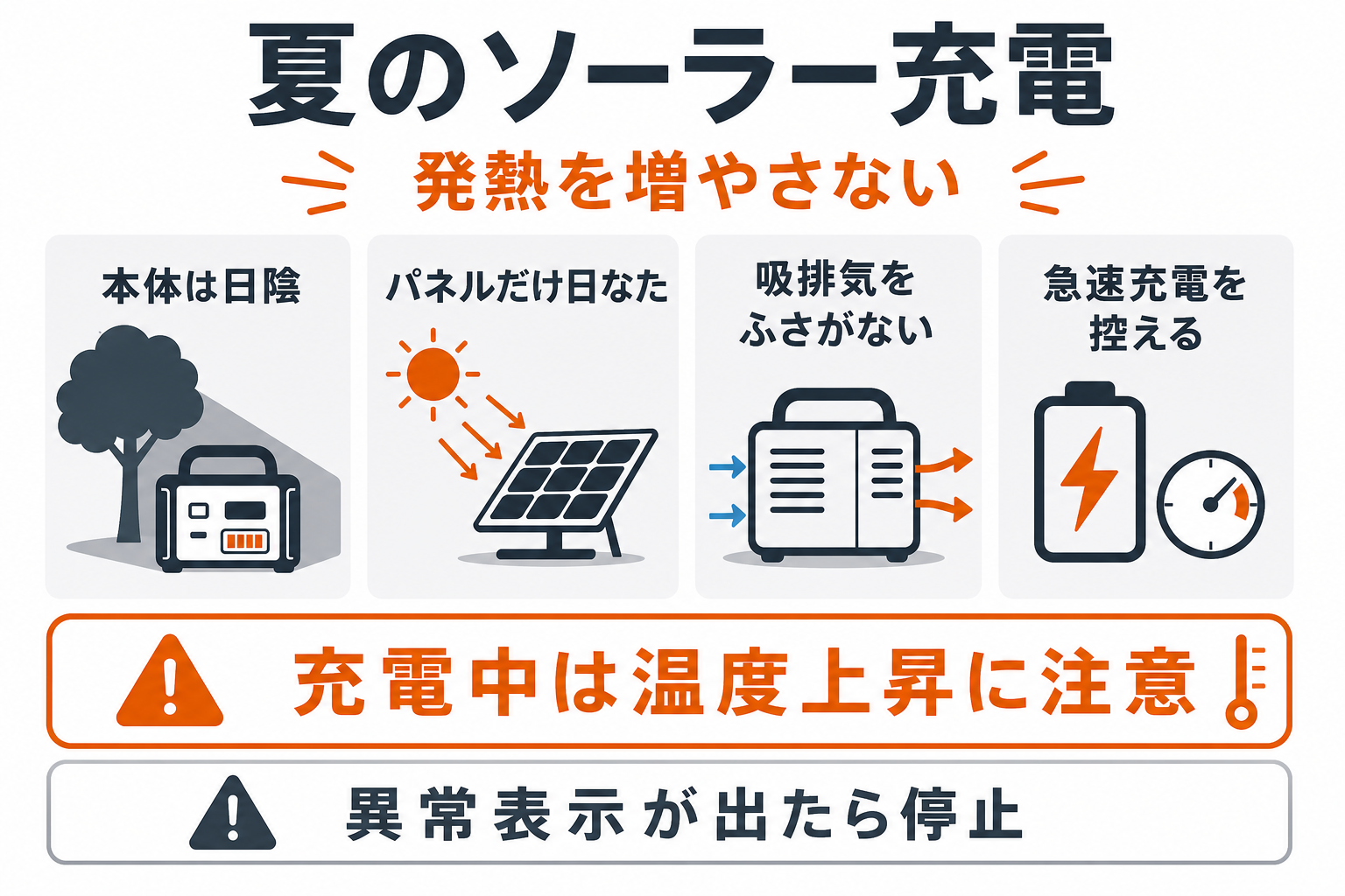 夏のソーラー充電でポータブル電源本体を日陰に置く注意点をまとめたインフォグラフィック