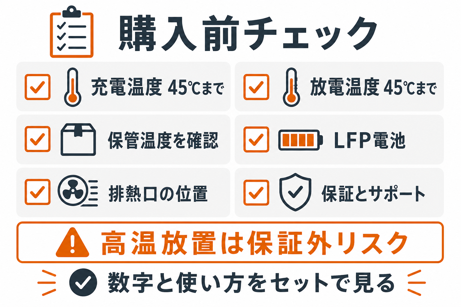 夏に使うポータブル電源の購入前チェックをまとめたインフォグラフィック