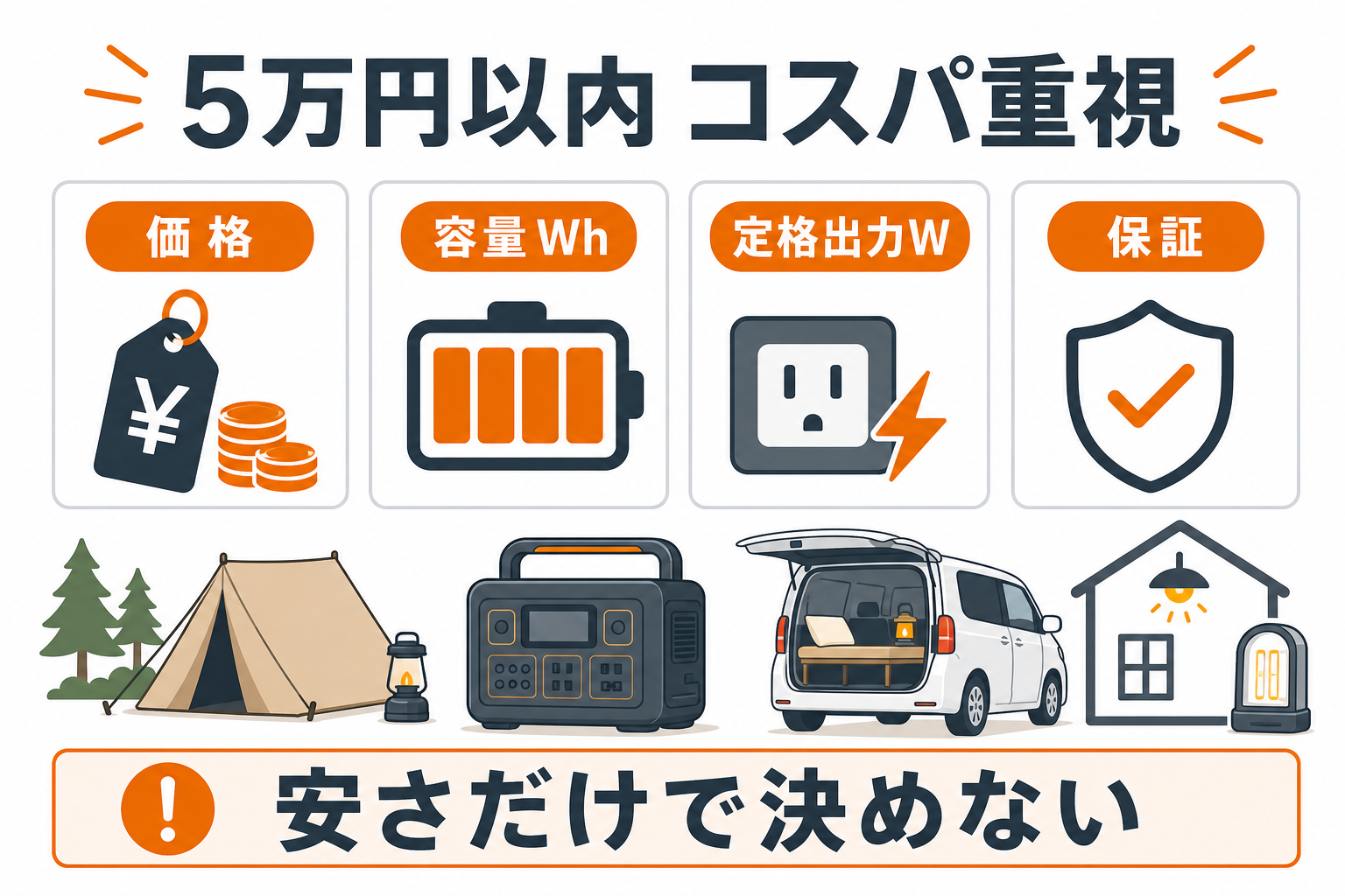 5万円以内で買えるコスパ重視ポータブル電源の選び方をまとめたインフォグラフィック