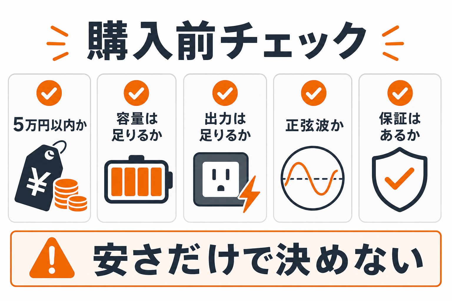 5万円以内ポータブル電源の購入前チェックをまとめたインフォグラフィック