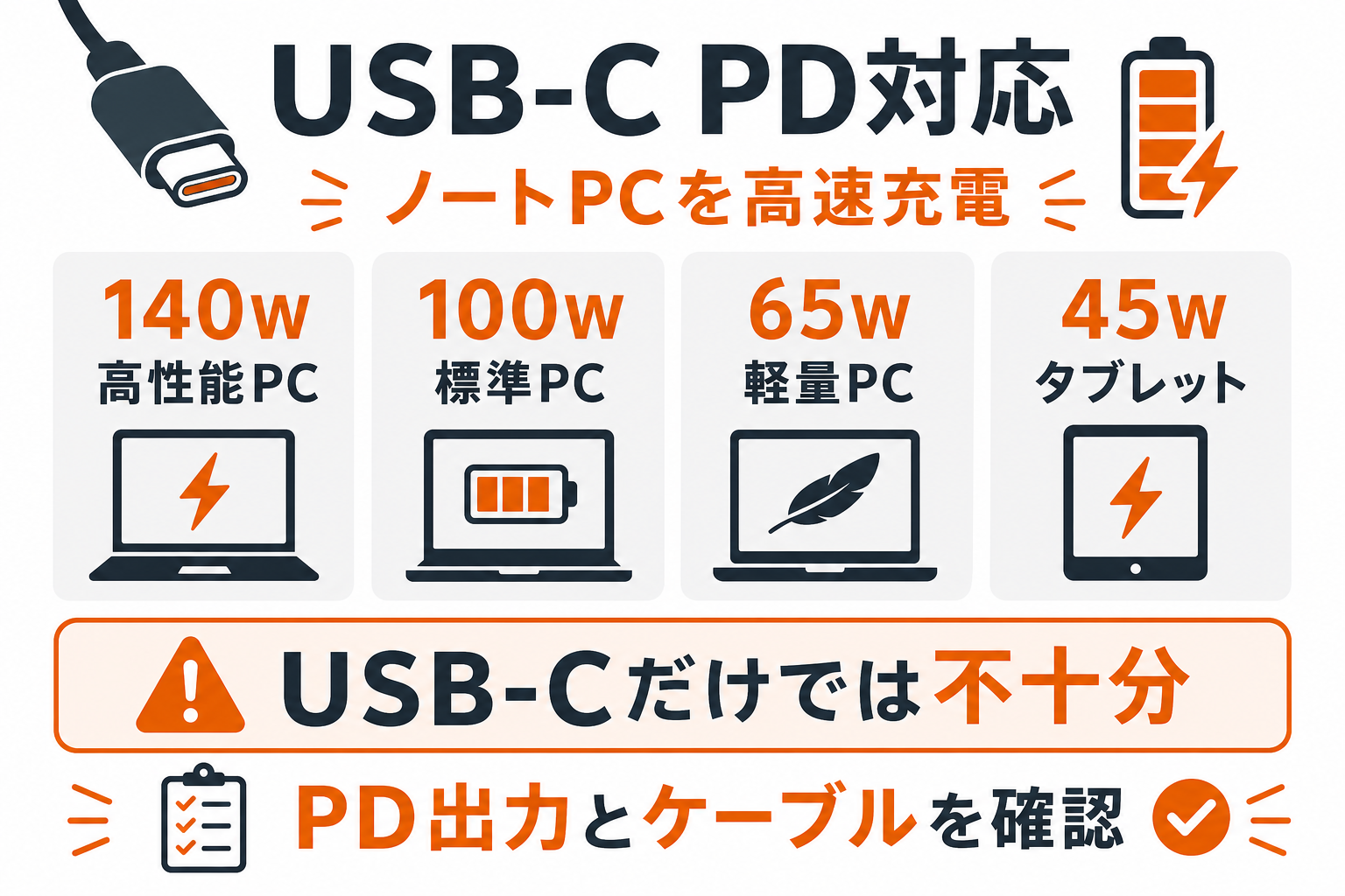 USB-C PD対応ポータブル電源でノートPCを高速充電するポイントをまとめたインフォグラフィック
