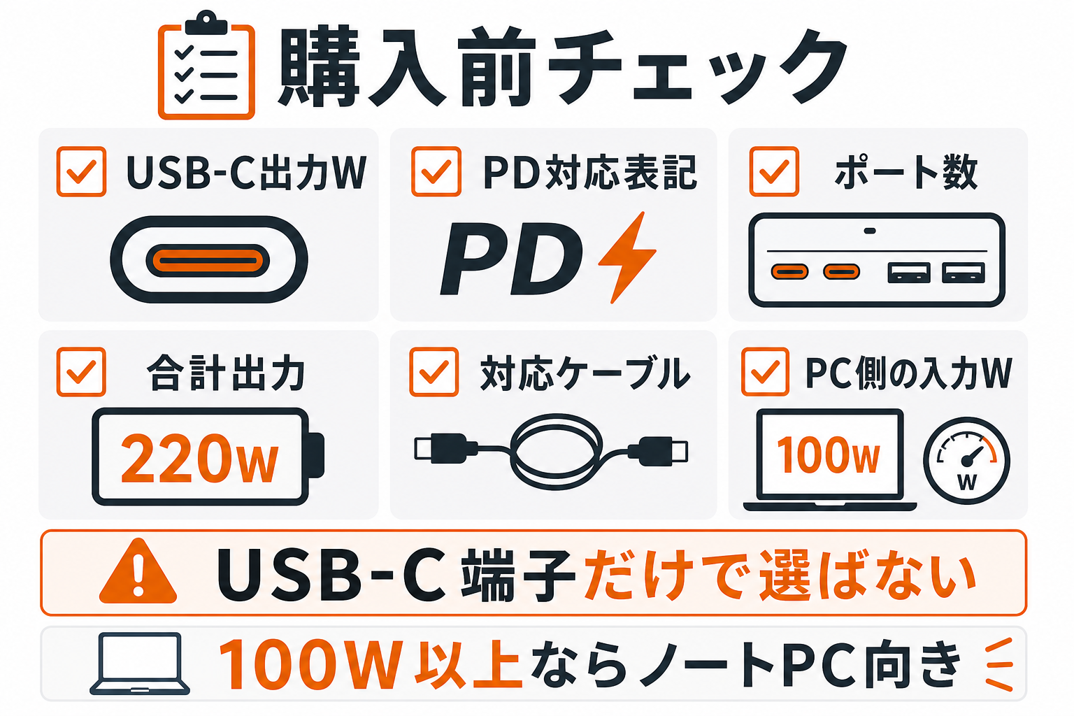 USB-C PD対応ポータブル電源の購入前チェックをまとめたインフォグラフィック